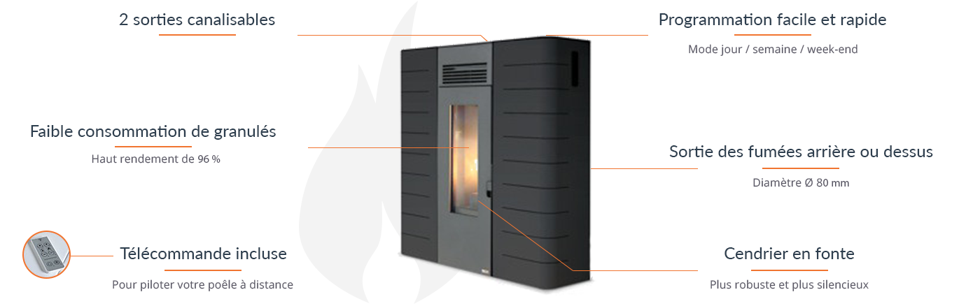 POÊLE À GRANULÉS RICANTO CANALISABLE 10KW – Image 3